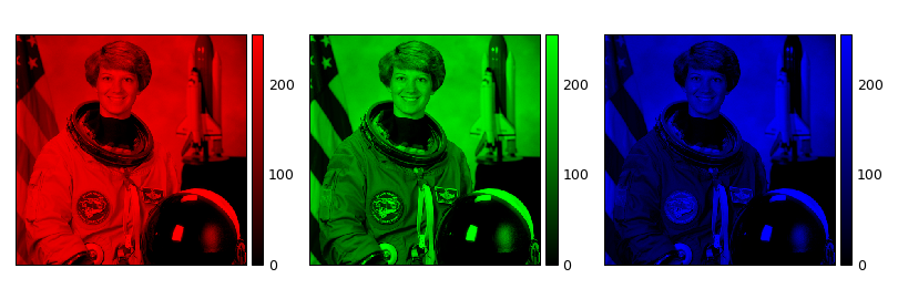 ../_images/rgbplot-1.png
