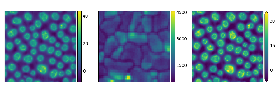 plot ImageGrid 2