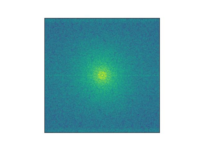plot fft