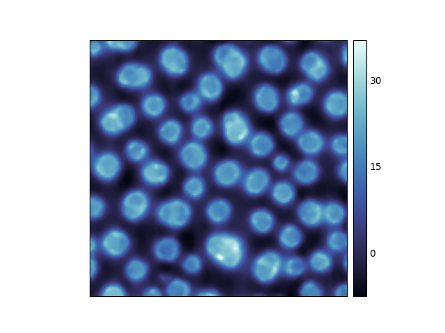 plot filter