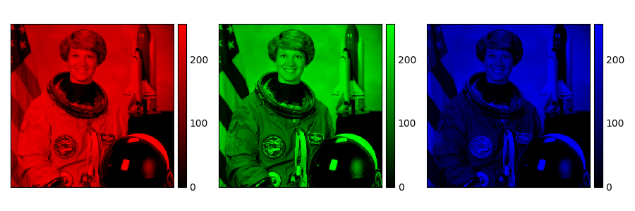 plot rgb image
